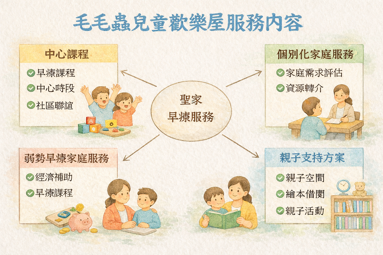 毛毛蟲兒童歡樂屋服務內容